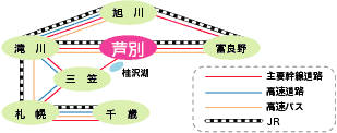 アクセス図（主要幹線道路、高速道路、高速バス、JR)
